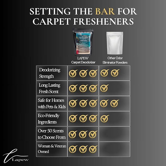 Hibiscus Island Escape Carpet Freshener Powder Refill 36 oz | Powerful Odor Eliminator for Home | Upholstery Deodorizer | Carpet Deodorizer | Pet Urine | Cat Litter Box