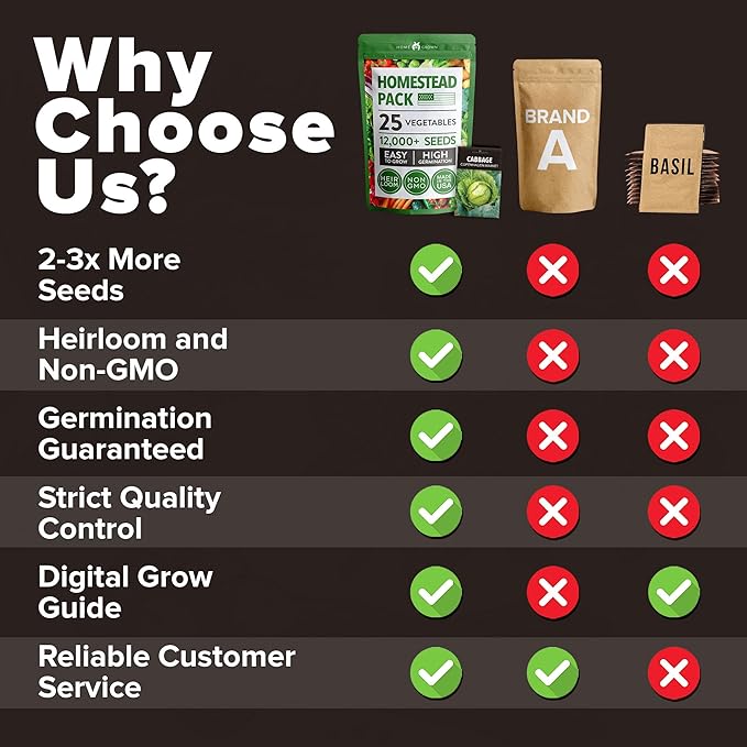 HOME GROWN 𝗨𝗦𝗔 𝗣𝗥𝗘𝗠𝗜𝗨𝗠 25 Heirloom Vegetable Seeds 12,000+ 𝗡𝗢𝗡-𝗚𝗠𝗢 Survival Garden Seeds Kit, High Germination Tomatoes Carrots Beans Kale Peppers, Giftable Indoor Outdoor Planting Set