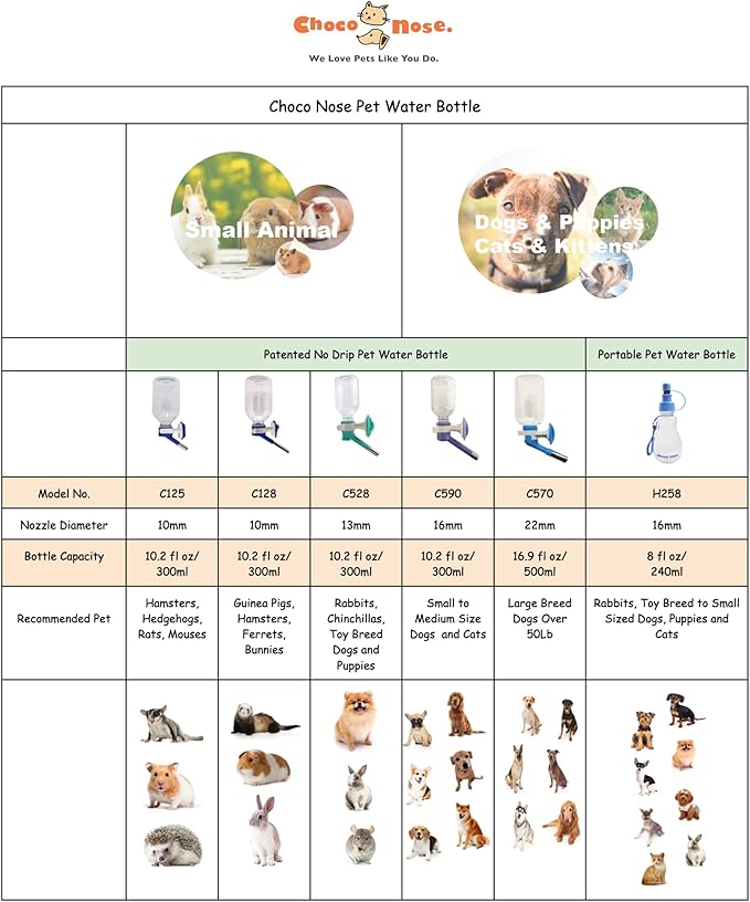 Choco Nose Patented No-Drip Water Bottle/Feeder for Puppies/Toy-Small Breed Dogs/Rabbits/Cats/Chinchillas and Other Small Pets and Animals - for Cages or Crates 10.2 oz. Nozzle 13mm, Aqua (C528)