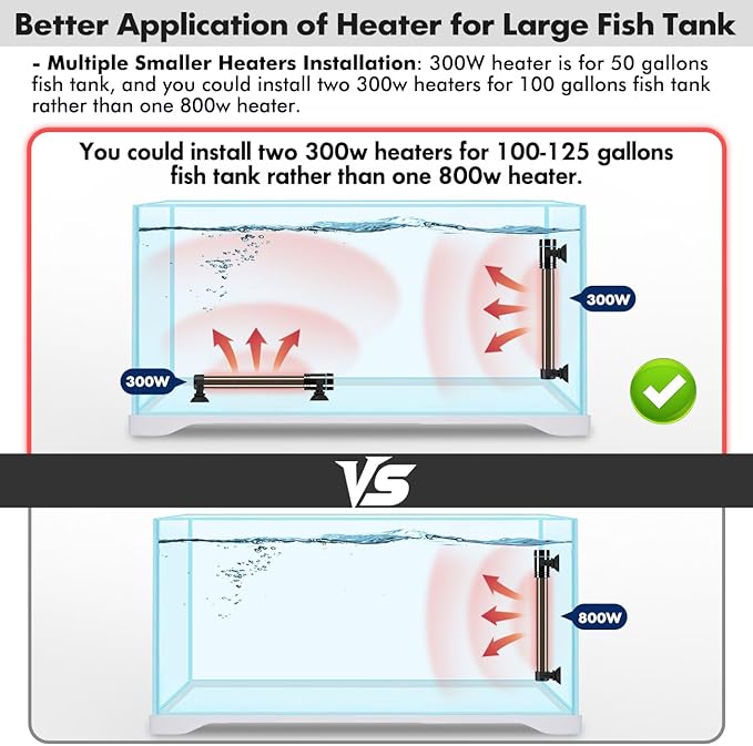 Orlushy 300W Submersible Aquarium Heater, Adjustable Fish Tank Heater with Digital Display External Controller, Overheat Protection and Free Thermometer for 40-60 Gallons Freshwater and Saltwater Tank