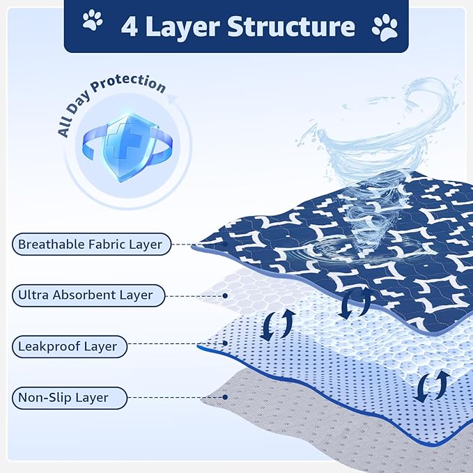 LOOBANI Reusable Pee Pads for Dogs: 2 Pack 36"x 41" Super Absorbent Washable Puppy Pads Non-Slip Whelping Pad Dog Playpen Mat, Waterproof & Leakproof Dog Training Pads for Floor, Crate, Potty