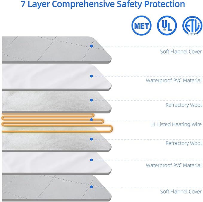 pettycare Pet Heating Pad for Dog Cat, Electric Heating with Steel-Wrapped Cord, 25-Level Timer & 11-Level Temperature Indoor Warming Pads Easy Clean for Puppy Cat Dog M 18x18inch