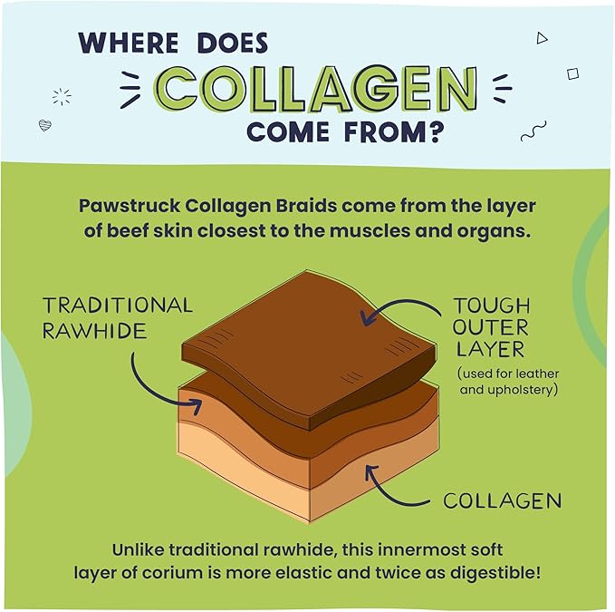 Pawstruck Natural 5-7” Beef Collagen Braids for Dogs – Long-Lasting Rawhide & Bully Stick Alternative, with Chondroitin & Glucosamine – 5 Pack