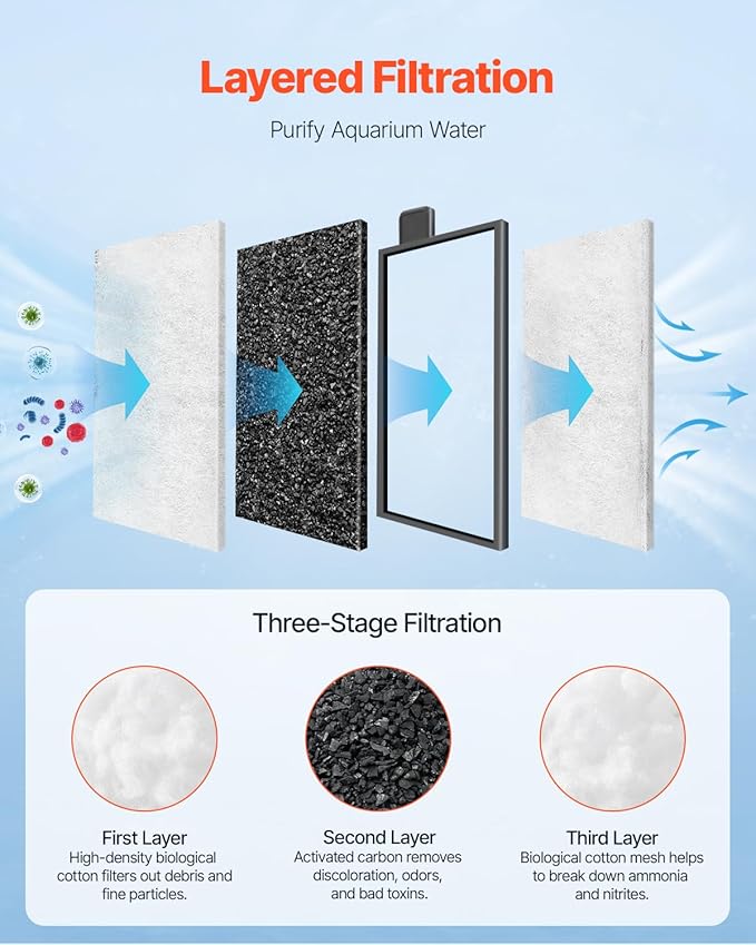 VEVOR Aquarium Filter Cotton, 8 PCS Fish Tank Replacement Filter Cartridges for 5 Gal Glass Aquarium, Fishbowl Accessories with Multi-Layer Filtration Easy Installation, for CL20 Models