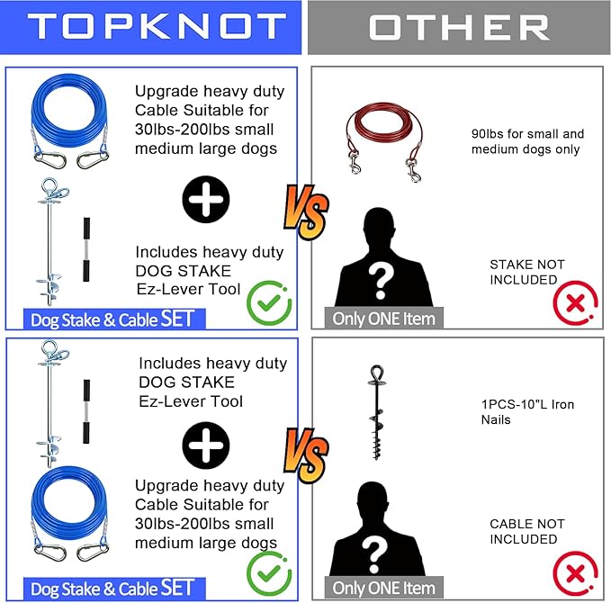 TOPKNOT Dog Tie Out Cable and Stake,(up to 200lbs) 30 ft Heavy Duty Cable,360°Swivel Run- No Tangle,Runner for Yard,Ideal for Outdoor Camping