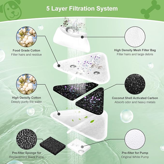 12 Sets of Replacement Filters for 230oz/7L Dog Water Fountain, GISOFIK Cat Water Fountain Filter, 5 Layers Filtration System Pet Fountain Filters Replacement (12 Filters+12 Mesh Bag+14 Sponge)