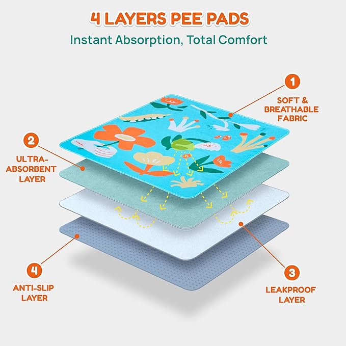 BurgeonNest Washable Pee Pads for Dogs, 1 Pack 72''x72'' Super Absorbent, Leakproof & Non-Slip Reusable Potty Pads for Puppy Playpen, Crate, Whelping Box, Potty Training, Blue