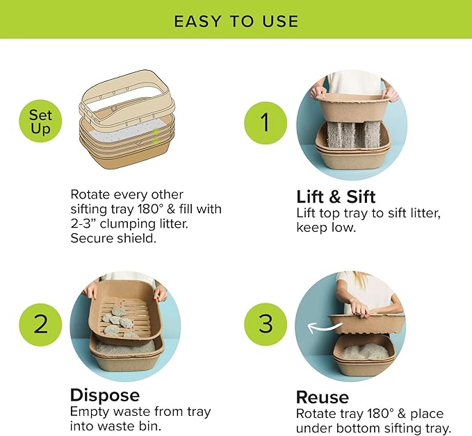 Kitty Sift (Set of 1 Litter Box, 3 Sifting Liners, & 1 Shield) Sustainable, Clean, Sifting, Disposable Cat Litter Box with Shield - Large, 5-Set Kit