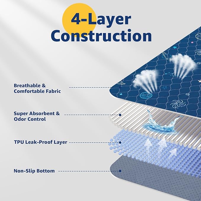 LOOBANI Pee Pads for Dogs Washable: Reusable Dog Pee Pads for Small Pet, 2 Pack Waterproof Puppy Whelping Pads 31" x 36", Non-Slip Potty Training Mat for Dog Playpen, Floor, Cage, Sofa, Crate, Blue