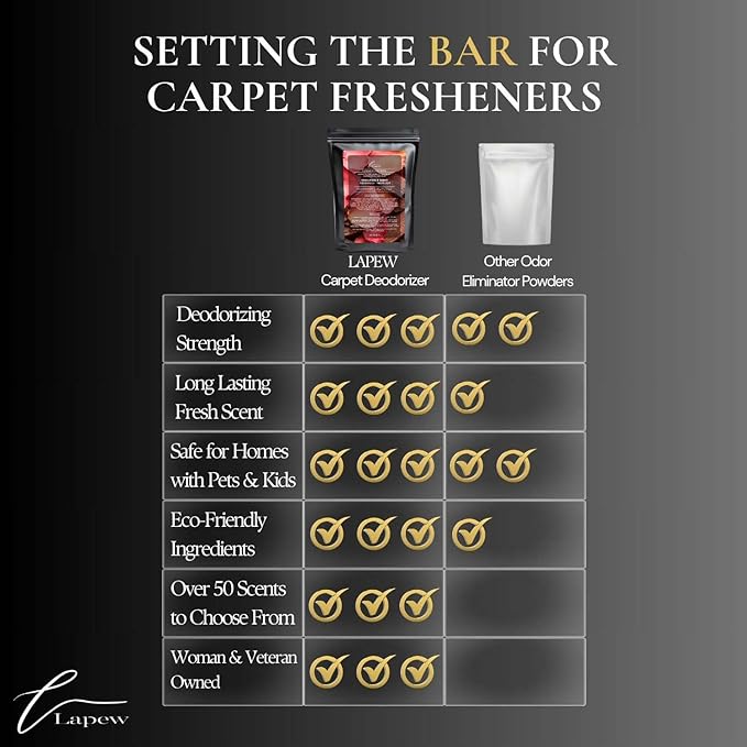 Sandalwood Rose Carpet Freshener Powder Refill 36 oz | Powerful Odor Eliminator for Home | Upholstery Deodorizer | Carpet Deodorizer | Pet Urine | Cat Litter Box