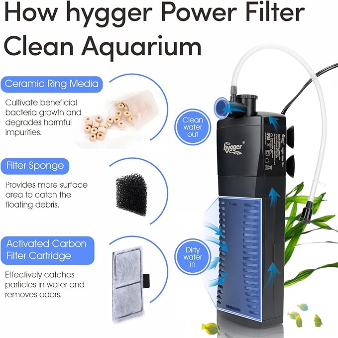 hygger Submersible Aquarium Power Filter 170 GPH for 15-30 Gallon Fish Tank Corner Internal Filter with Bio Ball Sponge 3-Stage Filtration System