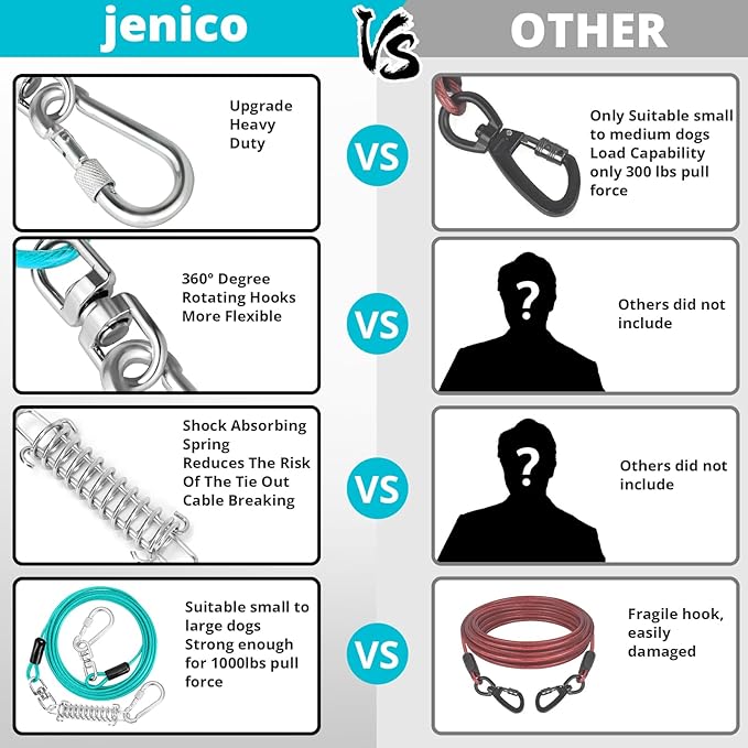Jenico Dog Tie Out Cable, 10-150FT Runner Cable with Swivel Hook and Shock Spring, Yard & Camping Dog Leash Tether for Small to Medium Pets Up to 500 LBS