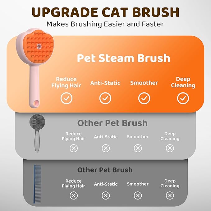 Steam Cat Brush, 6-in-1 Dog Brush Spritz Defur Comb, Steamy Skin Friendly Deshedding Grooming Tool, Suitable for Shedding & Haired Pets, Pet Supplies Accessories,Pink