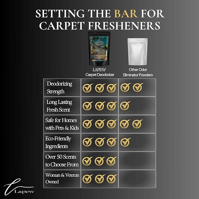 Brazilian Summers Carpet Freshener Powder: Powerful Odor Eliminator for Home, Upholstery Deodorizer, Carpet Deodorizer, Pet Urine, Cat Litter Box - Brazilian Crush Fragrance