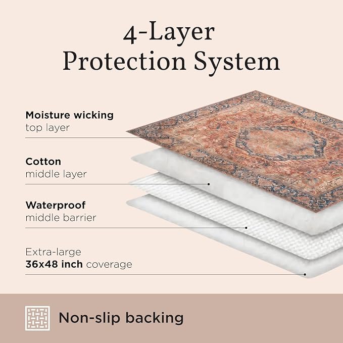 LOVEWAG Washable Dog Pee Pads, 24" x 36", 3 Waterproof, Non-Slip, Super Absorbent, Reusable Machine-Washable, 2-Pack (Peacock Garden)