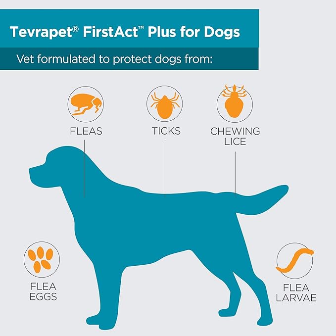TevraPet FirstAct Plus Flea and Tick Topical for Dogs 45-88 Pounds, 3 Applicators