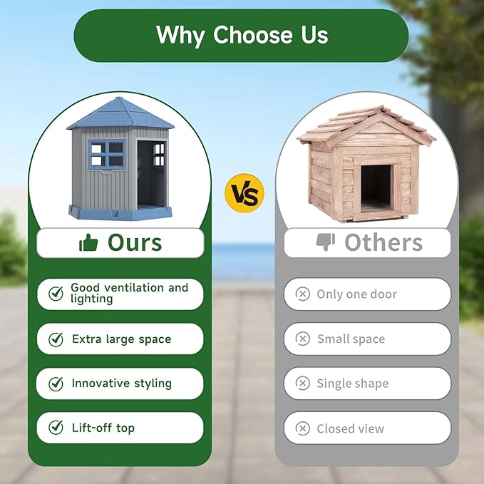 Vixzen Large Outdoor Dog House,Durable Water Resistant Resin Dog House,Doghouse for Small to Large Dogs Indoor or Outside,with Openable Windows and Elevated Floor,Blue