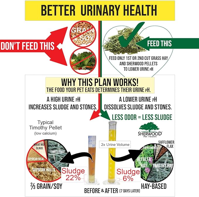 Sherwood Pet Health Adult Rabbit Food Timothy Hay MeasuredPellet 20 lbs. Hay-Based, Grain-Free, Soy-Free for Better Digestion