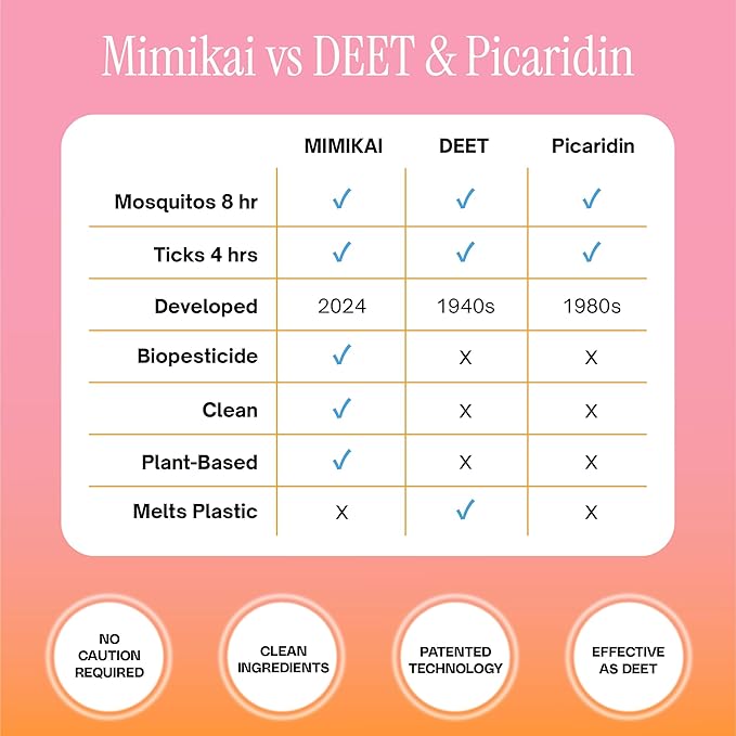 Mimikai Mosquito and Tick Repellent, DEET-Free for Skin and Outdoor Use, Non-Toxic, Plant-Powered Skincare, 3.4oz Pump Spray