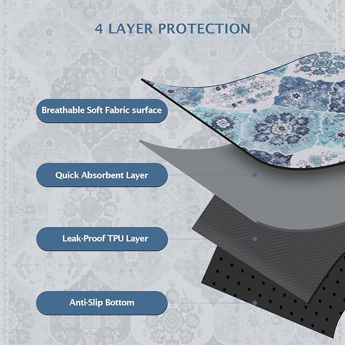 IEUUMLER Washable Pee Pads for Dogs, 1 Pack Reusable Non-Slip Grip, Super Absorbent Waterproof Puppy Pads for Potty Training, Playpen, Crate, Whelping Box EU011 (Blue, 63" x 63")