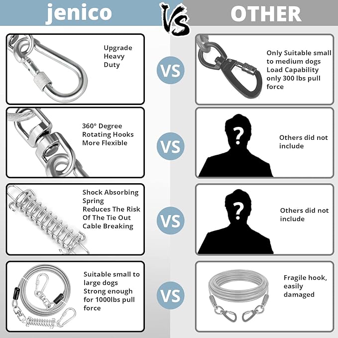 Jenico Dog Tie Out Cable, 10-150FT Runner Cable with Swivel Hook and Shock Spring, Outdoor Dog Leash Tether for Small to Medium Pets Up to 500 LBS