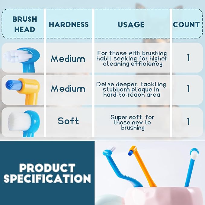 Small Dog Toothbrush, Cat & Puppy Tooth Brushing Kit, Mini Tuft Horizontal Head Teeth Brush for Kitten & Tiny Pet, Doggy Toothbrushes Deep Dental Cleaning, 3 PCS
