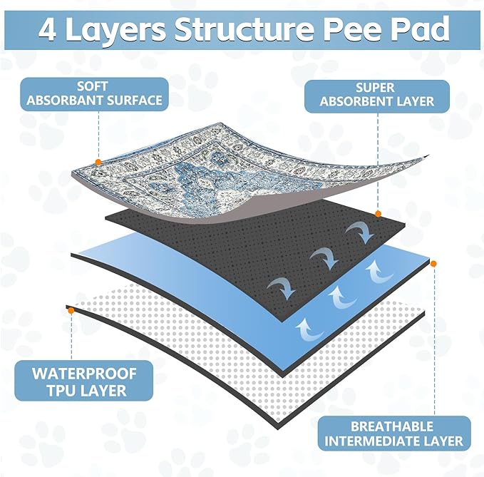 Washable Thickened Pee Pads for Dogs, 4 Pack (18"x24") Upgrade Reusable Puppy Pads with Non-Slip Rug, Super Absorbent Leakproof Puppy Training & Whelping Pads for Dogs, Doggie