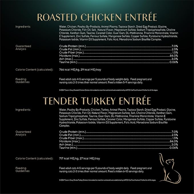 Sheba Perfect Portions Wet Cat Food Cuts in Gravy Variety Pack, Roasted Chicken, Tender Turkey, with Sustainable Salmon, and with Sustainable Tuna, 2.6 oz. Twin-Pack Trays (48 Count, 96 Servings)