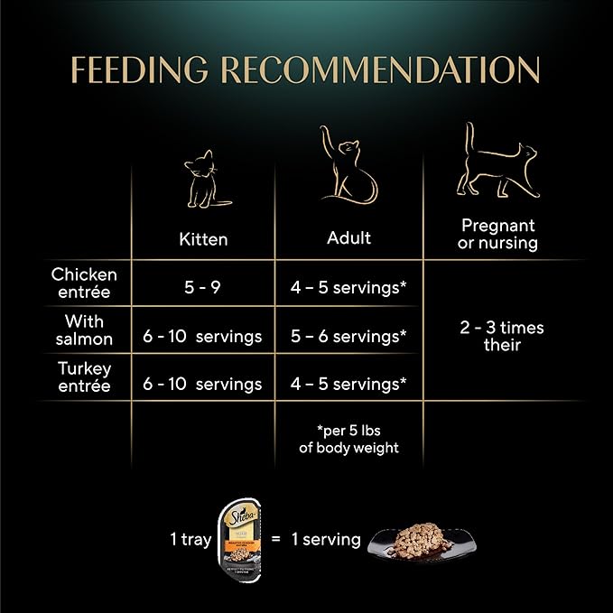 Sheba Perfect Portions Wet Cat Food Cuts in Gravy Variety Pack, Roasted Chicken Entree, with Sustainable Salmon, and Tender Turkey Entree, 2.6 oz. Twin-Pack Trays (24 Count, 48 Servings)
