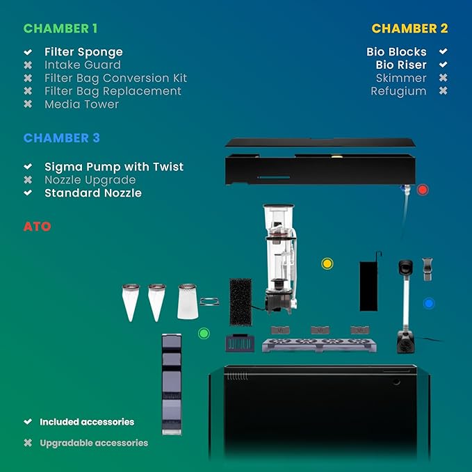 Ultum Nature Systems Dual AIO - Freshwater/Saltwater Compatible All in One Rimless Tank with Triple Chamber Filtration System, Integrated Filter Aquarium w/Leveling Mat - 9 Gallon, 45A, Black