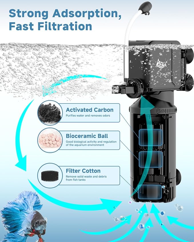 AQQA Dual-Use Aquarium Filter,Fish Tank Filter + Small Water Pump,Filtration,Wave-Making,Dissolved Oxygen,Water Circulation,Water Changes,Fountains Multifunctional Pump,Saltwater Freshwater (18W)