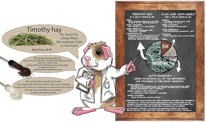 Sherwood Pet Health Adult Guinea Pig Food - Free Choice Timothy Pellet (20 lb)