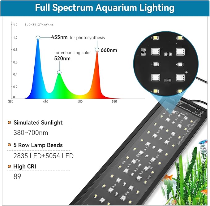 hygger Aquarium LED Light Fish Tank Full Spectrum Lighting with 24/7 Day-Night Cycle Mode & Auto On/Off Timer, 7 Colors Options, Dimmable, Extendable Bracket for 30~36in Tank Plant Lights