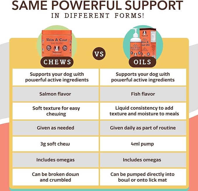 Natural Dog Company Healthy Joints, Skin and Coat Bundle for Dogs, Includes (1) Bottle Natural Dog Company Skin and Coat Oil, (1) Bottle Liquid Glucosamine, Food Topper, Dog's Fish Oil Supplement