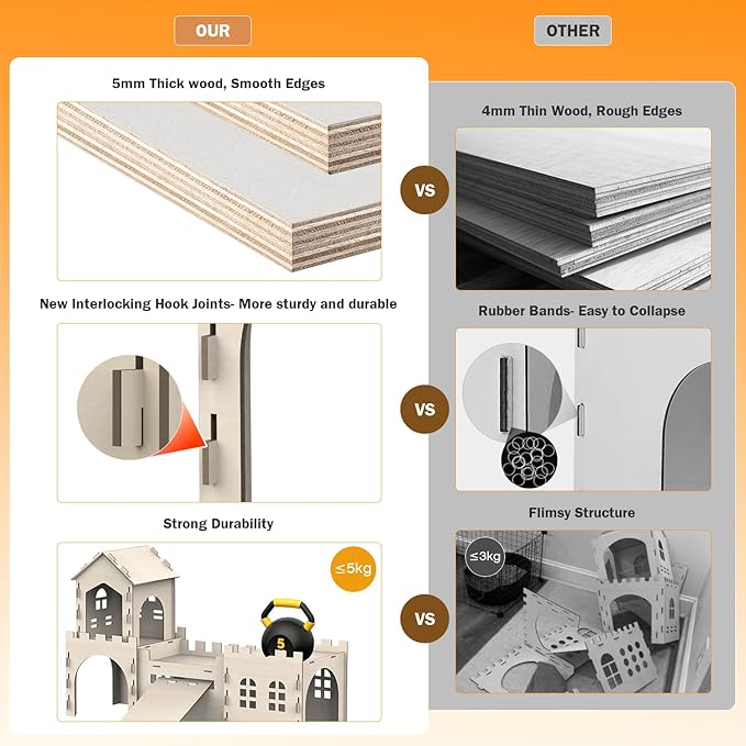Large Bunny House and Hideouts, Wooden Dual-Layer Rabbit Castle with Stair, Rubber Band-Free Setup - Chew-Proof, Sturdy Habitat for Guinea Pig Chinchilla Ferret (Rabbit House)