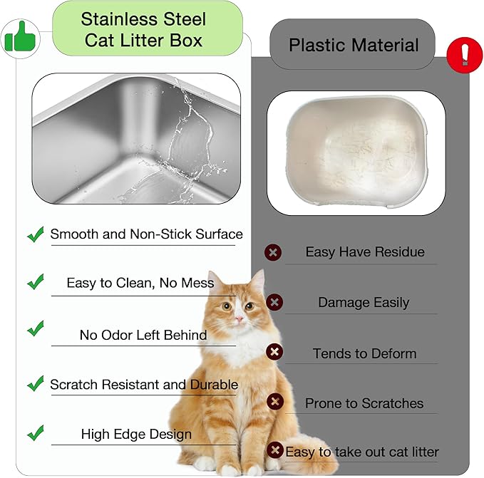 Suhaco Extra Large Stainless Steel Litter Box with Lid XXXL High Sided Cat Litter Boxes Included Litter Mat & Litter Scoop Anti-Urine Leakage Metal Pet Toilet for Big Cats (Grey XXXL)