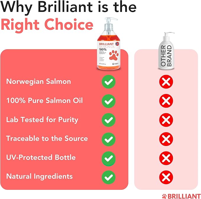 Salmon Oil for Dogs - Healthy Skin & Coat, All Natural Norwegian Fish Oil Food Supplement for Pets, Omega 3 EPA DHA, Ideal for Shedding, Allergy, Itching, Dry Skin, Joint & Bone Health - 16.9 Oz