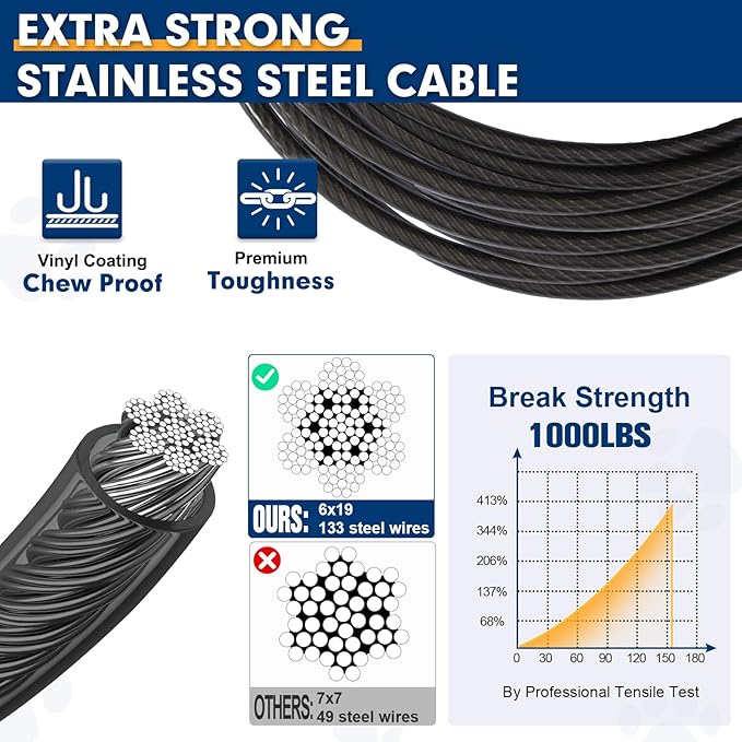 Snagle Paw Dog Tie Out Cable 30FT-1000LBS Break Strength,Heavy Duty Dog Leads for Yard with Shock Absorbing Spring & Swivel Hook,Long Leash Cable for Outdoor Tethering,Dog Line for Small Large Dogs