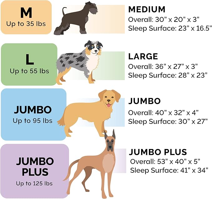 Furhaven Cooling Gel Dog Bed for Large/Medium Dogs w/ Removable Bolsters & Washable Cover, For Dogs Up to 55 lbs - Luxe Faux Fur & Performance Linen Sofa - Charcoal, Large