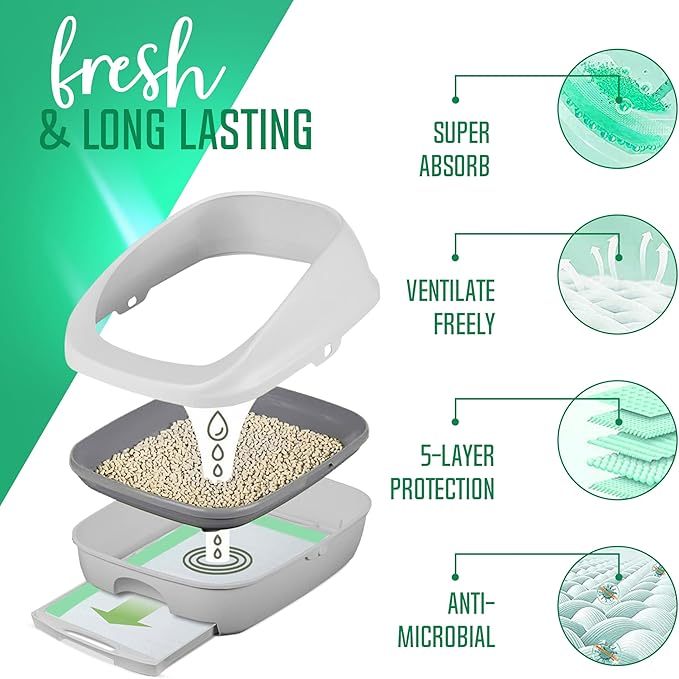 PETSWORLD Multi Cat Pad Refills for Cats Breeze Litter System, Ultra-Absorbent, Quick Dry - (600 Count, Unscented)