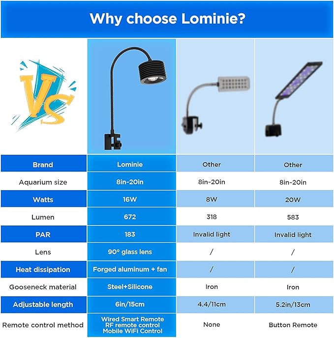 Lominie LED Aquarium Light, Full Spectrum Fish Tank Clip-on Saltwater Planted Light With Adjustable Gooseneck for Coral Tanks, Dimmable Nano Refugium Supports Remote WiFi