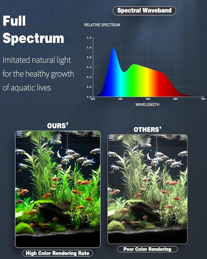 Pawfly 8 W Aquarium LED Light 8.2 Inch 24/7 Fish Tank Light with Full Spectrum Brilliant White Blue Red Green Lights Multi-Colored LEDs with D/N Mode Single Color Effects Timer & Adjustable Brightness