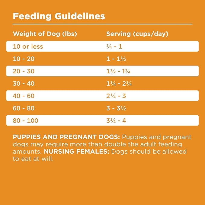 BIXBI Rawbble Dry Dog Food, Chicken, 24 lbs - USA Made with Fresh Meat - No Meat Meal & No Corn, Soy or Wheat - Freeze Dried Raw Coated Dog Food - Minimally Processed for Superior Digestibility