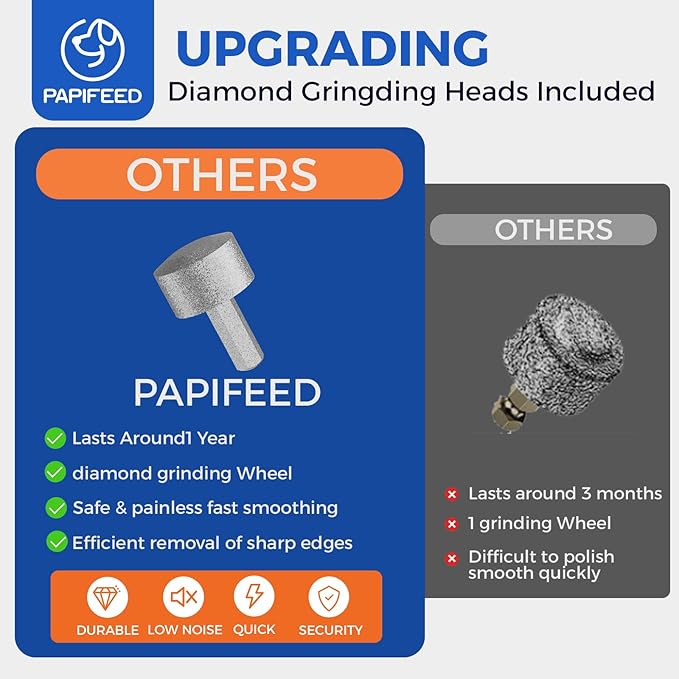 PAPIFEED High Torque Dog Nail Grinder Quiet - 6-Speed Adjustable Dog Nail Trimmers with 2 LED Lights & Dust-Proof Cover, Powerful Motor for Large/Medium/Small Dogs & Cats, Rechargeable - White