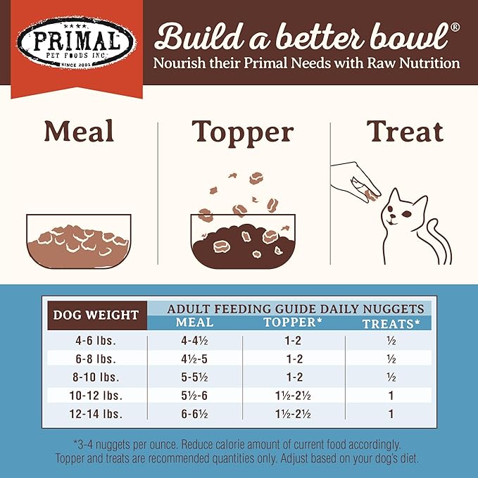 Primal Freeze Dried Raw Cat Food Nuggets Rabbit, Complete & Balanced Meal or Topper, Premium, Healthy, Grain Free, High Protein Raw Cat Food with Probiotics (5.5 oz)