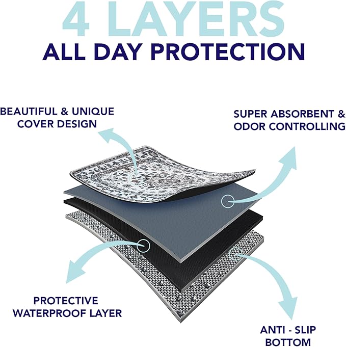 Washable Pee Pads for Dogs - Super Absorbent Reusable Puppy Training Pads - 100% Waterproof, Leak-Proof & Non-Slip Whelping Pads for Pet Housebreaking