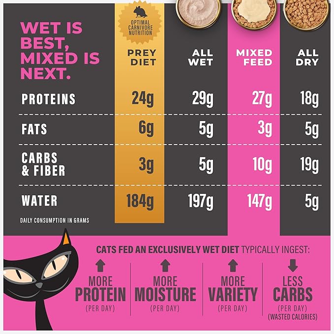 Tiki Cat Solutions Topper Multipack, Fussy, Tuna Recipe in Broth, 1.5 oz. Pouch (12 Count)