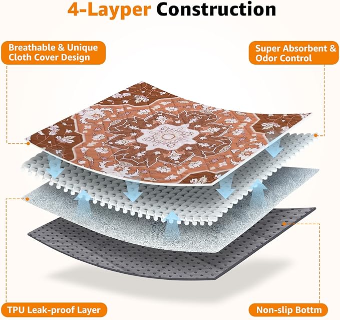 Washable Pee Pads for Dogs: 2 Pack Reusable 31"x36" Waterproof & Leakproof Puppy Pads, Non-Slip Whelping & Potty Training for Floor, Playpen, Crate, Couch