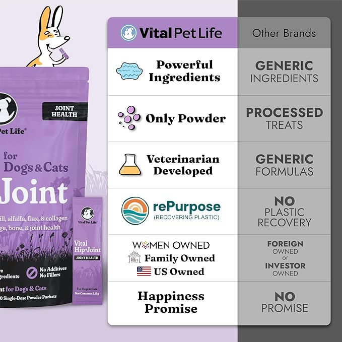Vital Hip & Joint Supplement for Dogs and Cats - Dog Joint Supplement, Mobility Support, Inflammation Defense, Green Lipped Mussels, Krill, Collagen for Dogs, Veterinarian Developed, 30 Packets
