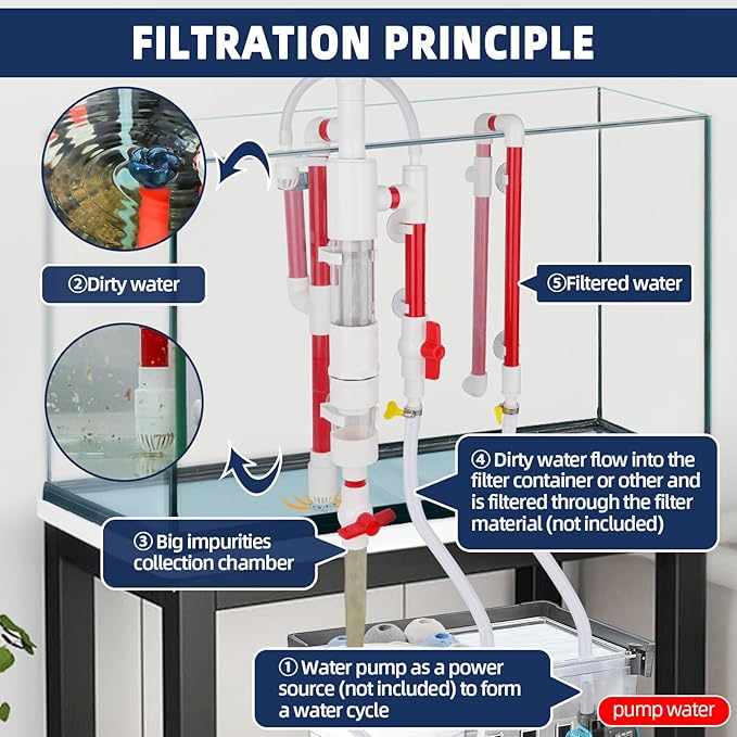 hygger Aquarium Overflow Filter with Waste Collection Separator, External Hanging Filter Accessory, Fish Tank Siphon Filtration System for Saltwater Freshwater Tank Greater Than 15 in Height